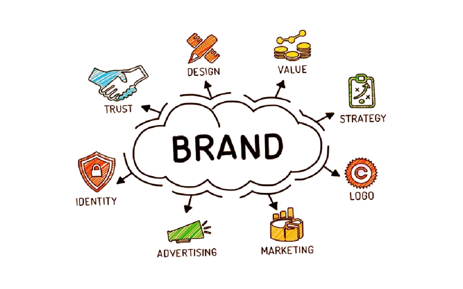 Building a brand rather than just being a reseller